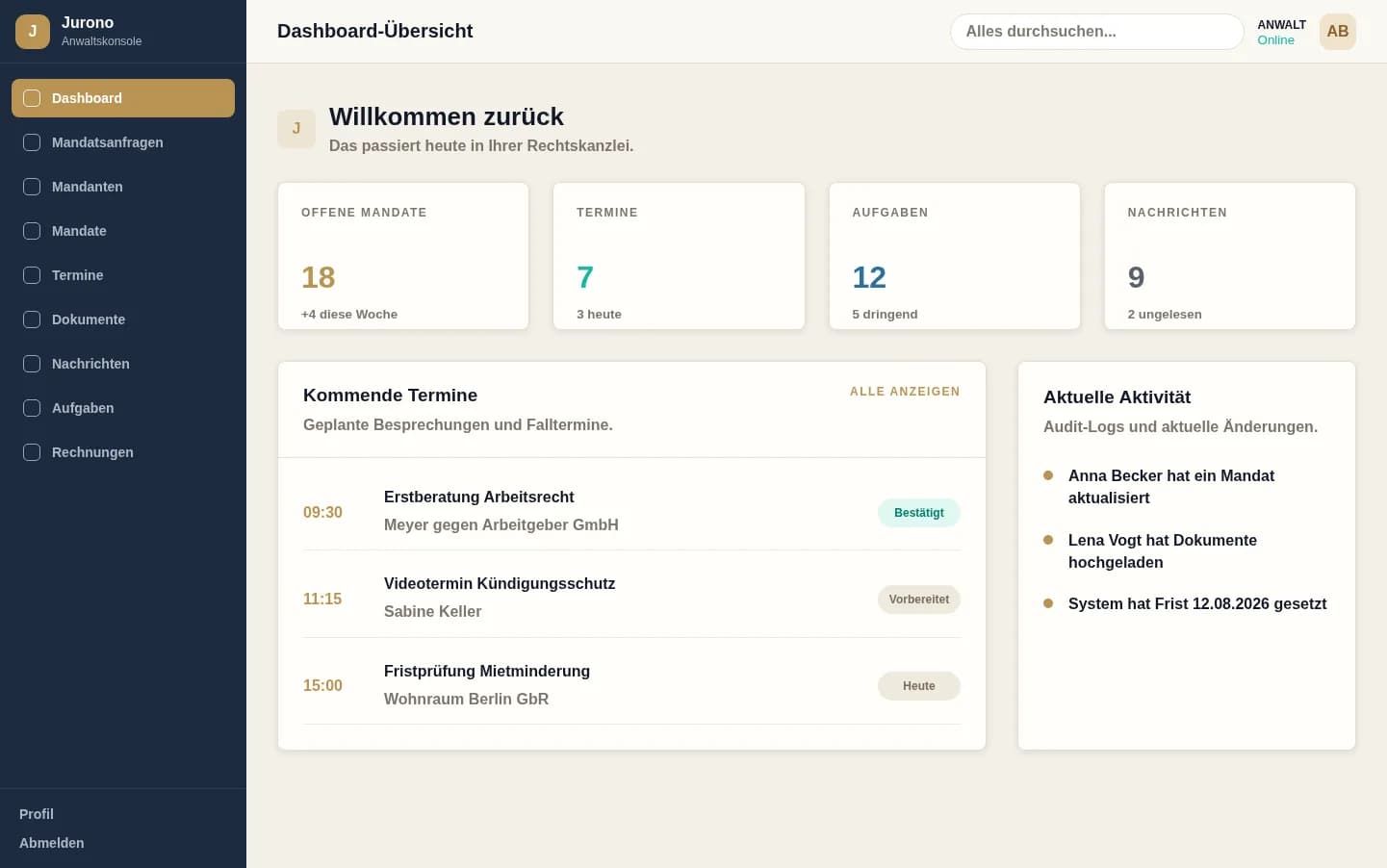 Jurono Dashboard-Übersicht mit Kennzahlen